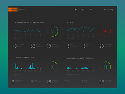 Security Dashboard Concept dashboard security