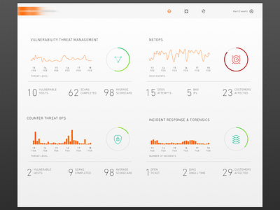 Security Dashboard Concept dashboard security