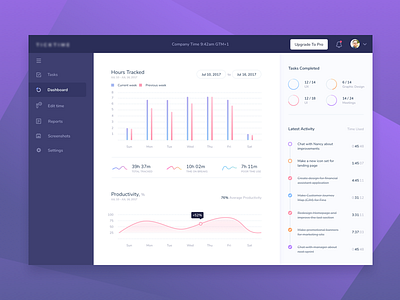 Time Tracker App. Dashboard. chart dashboard graph monitoring productivity project statistics task tracker ui ux work