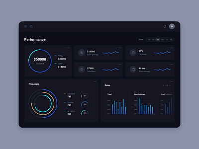 Dashboard activity app balance clean dashboard design graphs monitoring performance proposals sales statistics ui ux vehicles weeklyconcept