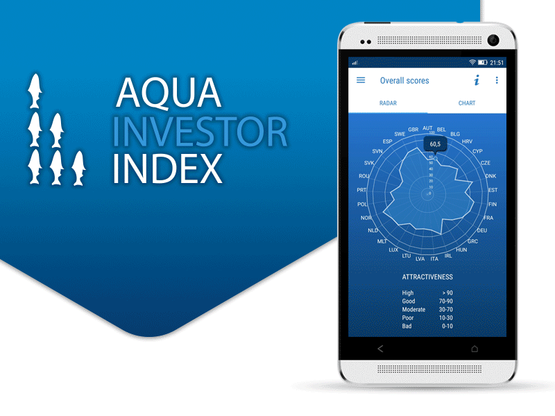 Aqua Investor Index chart android mobile app ux ui