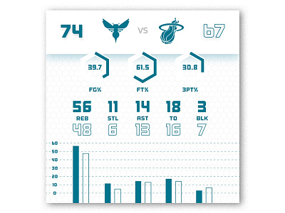 Hornets Summer League Stat Graphic animation basketball buzz city charlotte hornets layout motion nba quote stats