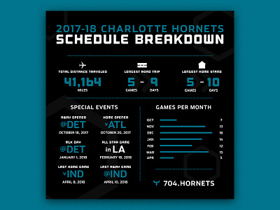 Charlotte Hornets Schedule Breakdown basketball buzz city charlotte data hornets nba schedule stats