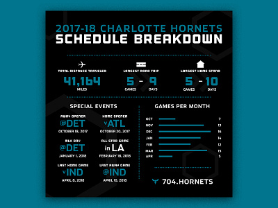 Charlotte Hornets Schedule Breakdown