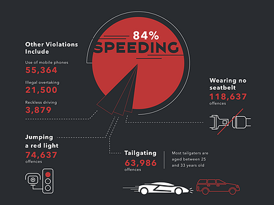 Traffic Violations Infographic data visualisation icons illustration infographic traffic violations vector