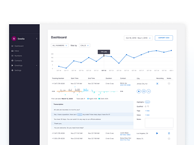 Telecommunications app UX/UI design: analysis