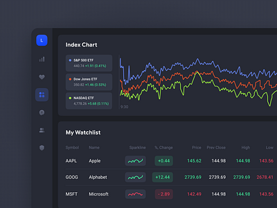 A Dashboard for Investing web-app app dashboard design investing investments management stocks tables ui ux web app