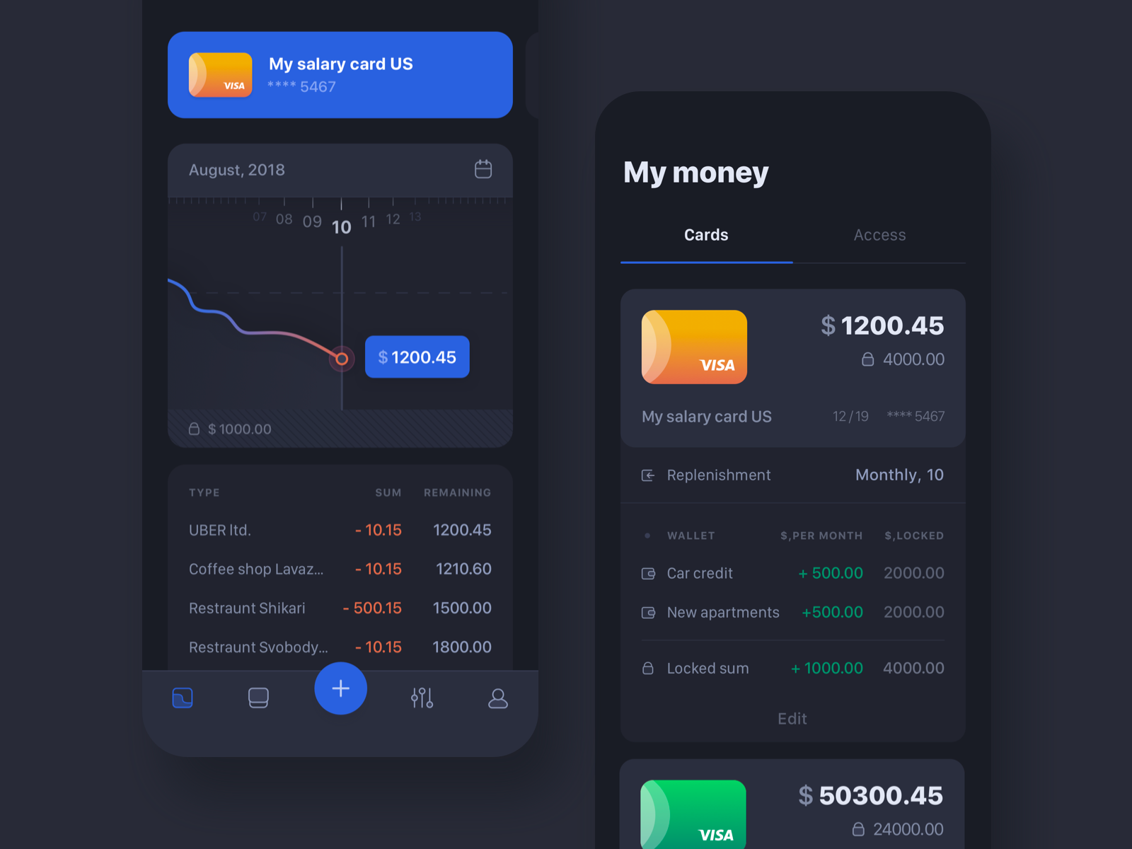 Money organiser app concept by Sergei Shilo on Dribbble