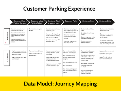 Park 909 App: Journey Mapping