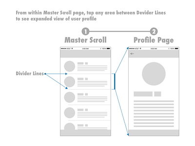 Profile Expand Wireframe user experience design ux ux design ux designer wireframes