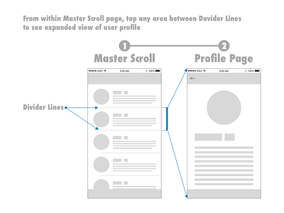 Profile Expand Wireframe