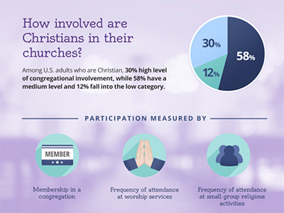 Church Infographic icons