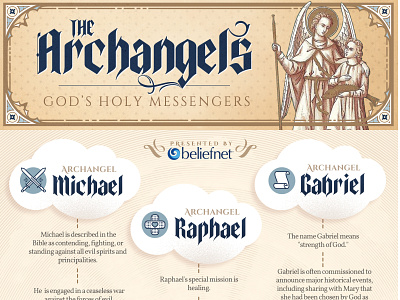 Archangel Infographic angels archangel church renaissance
