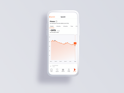 Simplifying and Visualizing Big Data activity article bike data visualization design fitness graph health mobile orange product recovery run sketch sport strava training trend ux