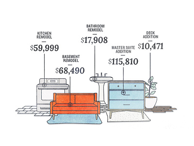 Home Remodeling National Averages Illustration blog furniture home icon illustration interior line mid century modern numbers sink sofa vector