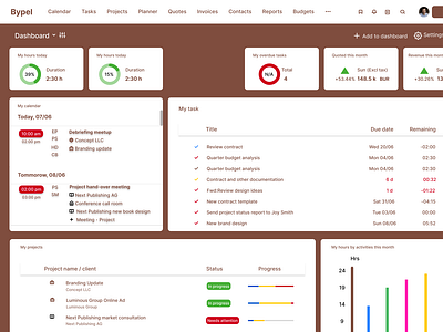 Dashboard page