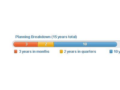 Planning Gauge