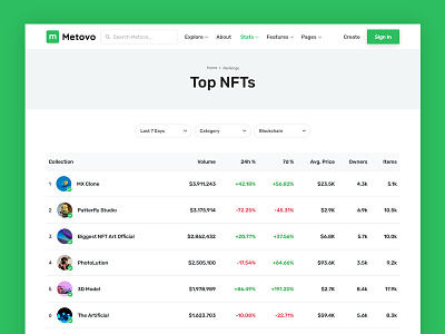 Top NFTs blockchain collection design items layout marketplace nft nft marketplace nfts page ranking template top ui ux volume