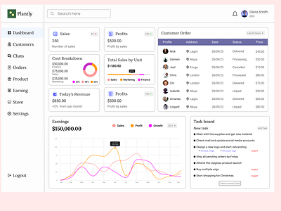 Plantly - Ecommerce dashboard Light Mode app dashboard design ecommerce productdesign ui uidesign uidesigner uiux uiuxdesigner ux uxdesign uxdesigner