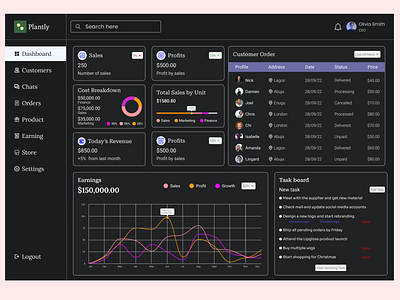 Plantly - Ecommerce dashboard Dark Mode