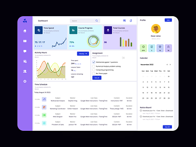 Education Dashboard Design UI/UX Figma