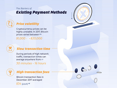 Crypto Barriers - Infographic Section bitcoin blockchain coin coin slot crypto crytpocurrency digital infographic landscape tech transaction