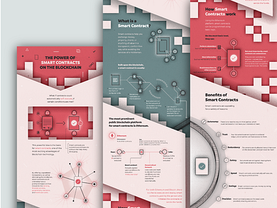 Smart Contracts on the Blockchain Infographic bitcoin blockchain contract crypto currency diagram guide infographic smart technology