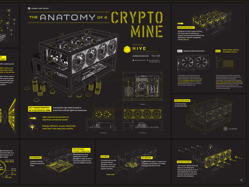 crypto mining infographic