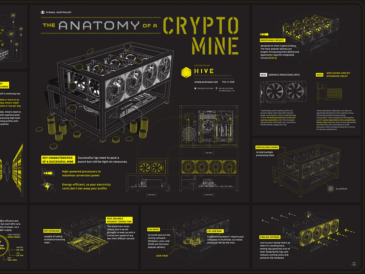 crypto mining plan