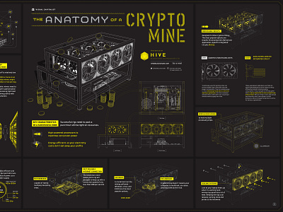 Crypto Mine Diagram Infographic 3d bitcoin blockchain computer crypto cryptocurrency cryptomine diagram explainer infographic technology
