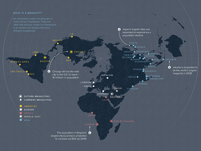 Megacity Map (Accurate Projection) datavis legend map megacity projection world
