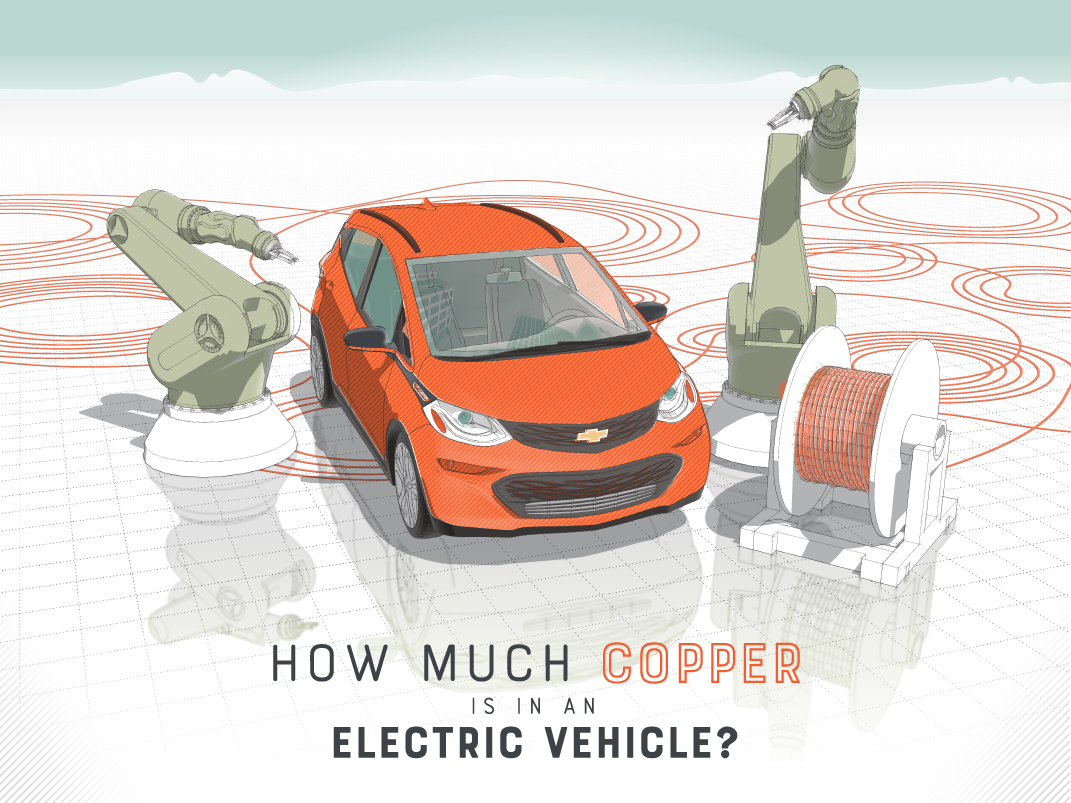 How much copper is in an Electric Vehicle Infographic Header by