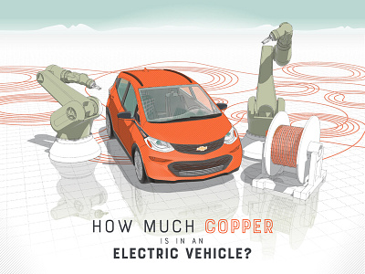 How much copper is in an Electric Vehicle - Infographic Header