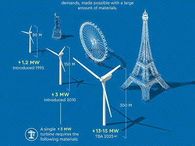 Wind Turbine Size Comparison eiffeltower green green energy london eye statue of liberty turbine wind
