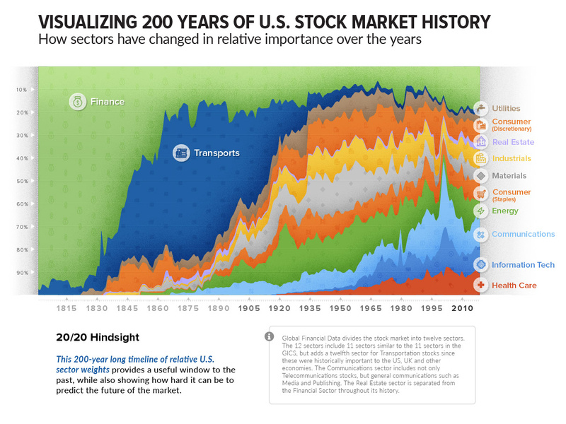 us-economy-designs-themes-templates-and-downloadable-graphic-elements
