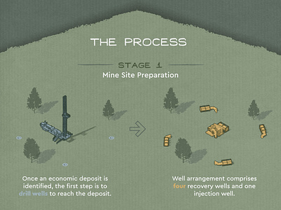 Keyhole Mining Isometric Diagram copper diagram environment gold in situ iso isometric keyhole mine mining pumps resources uranium