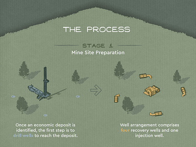 Keyhole Mining Isometric Diagram copper diagram environment gold in situ iso isometric keyhole mine mining pumps resources uranium