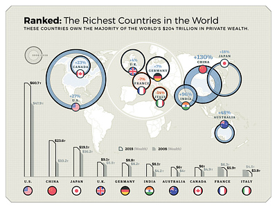 Ranked: Richest Countries in the World