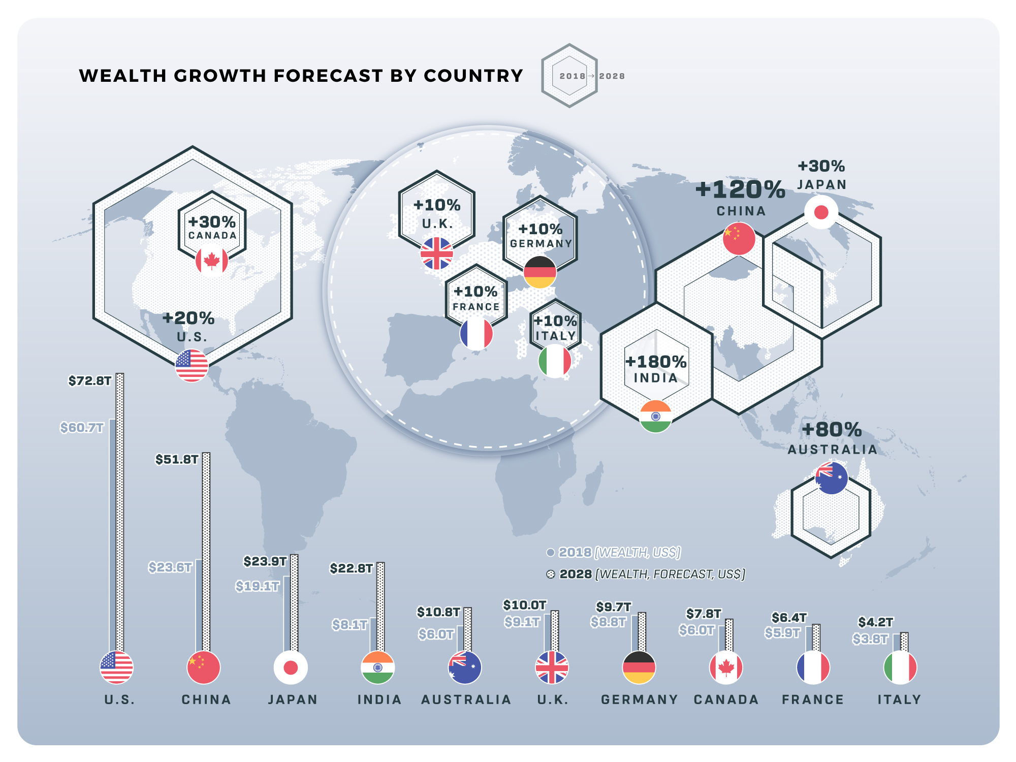 Ranked: Wealth Forecast of Nations by Harrison Schell on Dribbble