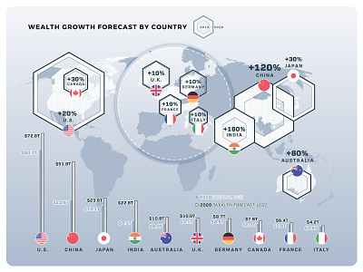 Ranked: Wealth Forecast of Nations