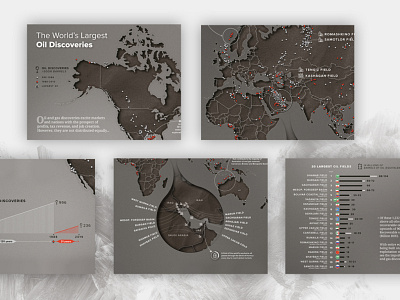 Oil DIscoveries Infographic