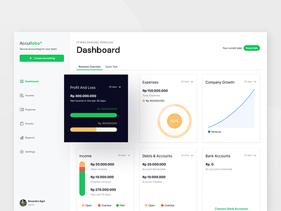 Accounting Dashboard accounting accounting services accounting software dashboard ui graph design saas saas design stats web design