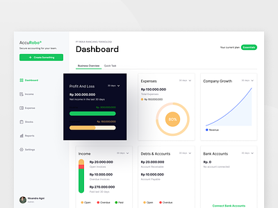 Accounting Dashboard