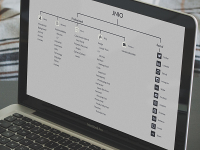 JNIO - Sitemap