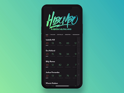 Scoreboard animation hibombo invision studio mobile prototype