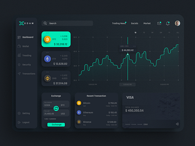 Crypto Trading Website