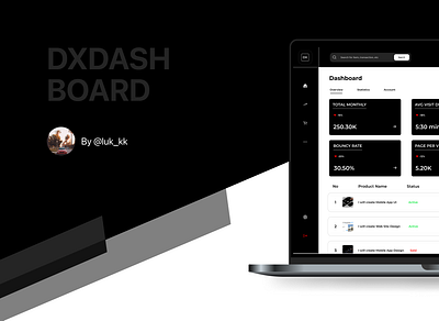 Web Admin Dashboard admin adminpanel dashboard design figma panel ui uiux ux uxui webapp webdesign website