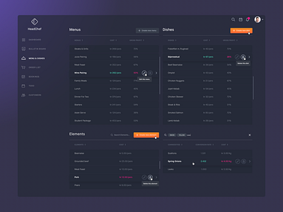 HeadChef | Dashboard experiment dark dark theme dashboard information vietnam