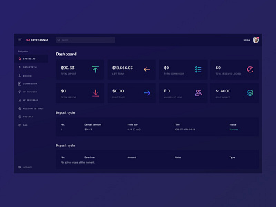 Dashboard for CryptoSwap crypto dark dashboard theme vietnam