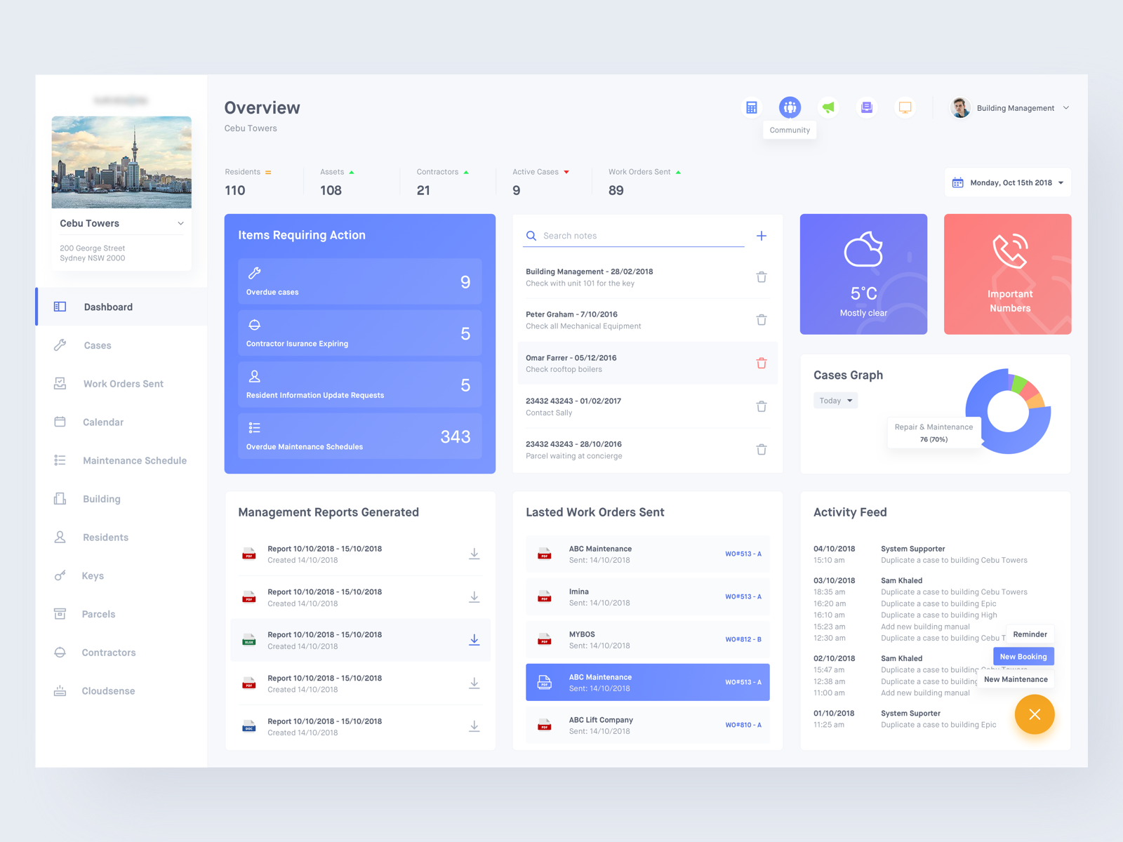 Dashboard for Building Management System by Huy Phan on Dribbble